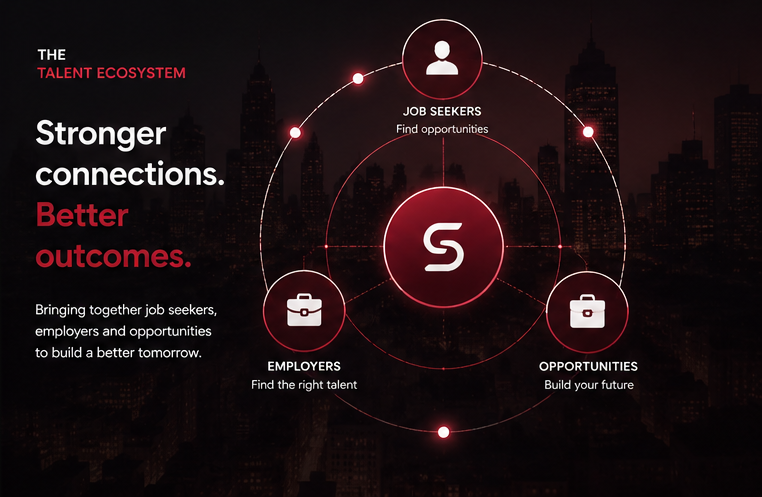 Connected career and business ecosystem